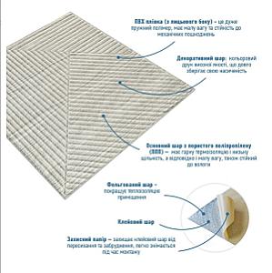 Самоклеюча декоративна 3D панель Бамбук Дерево Біле
