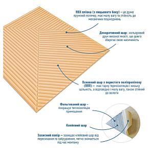 Самоклеюча декоративна 3D панель Бамбук Жовто-пісочний