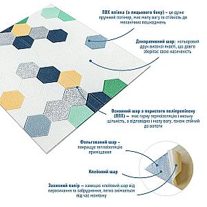 Панель стінова 3D 700х700х4мм Мозаїка синьо-жовта